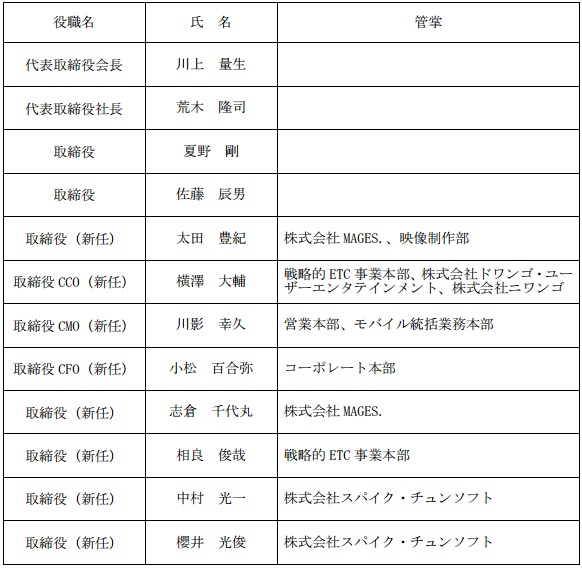 本気でニコニコ動画をほめまくるスレ 	YouTube動画>12本 ->画像>13枚 