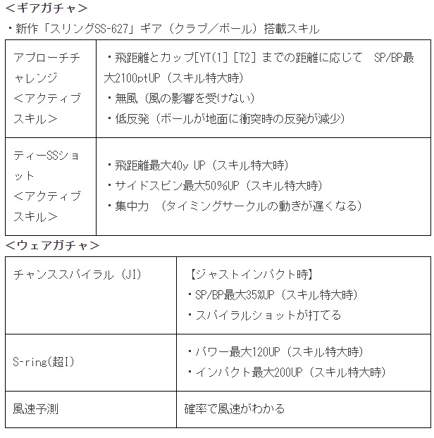 フォワードワークス みんゴル で大型ガチャイベント みんゴルフェス を開催 最大パワー460 強力スキルを搭載した新ギア登場 Social Game Info