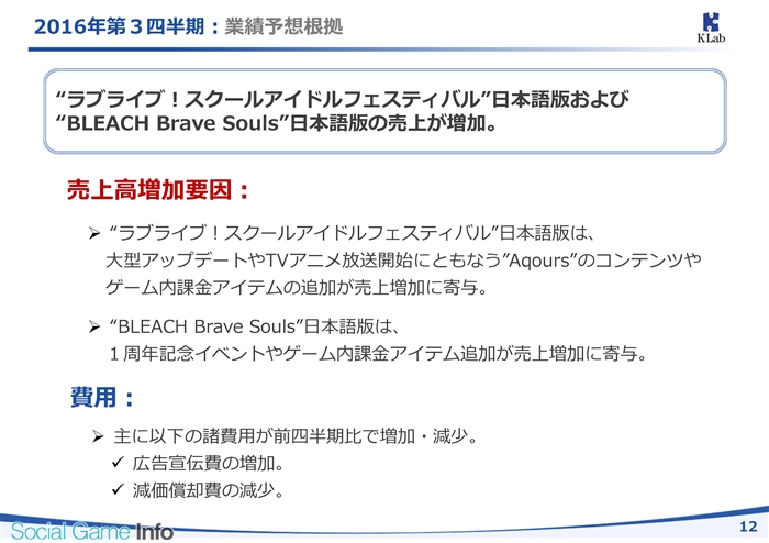 Klab決算説明会 Aqours効果で スクフェス 好調 第3四半期は営業益7 8倍見通し 中期的にパブリッシングと非ゲーム育成し安定した収益体質目指す Social Game Info