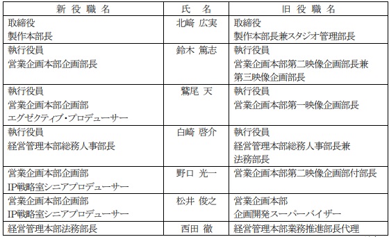 東映アニメ 三部門に分かれていた企画部門を 企画部 に統合 Ip戦略を強化 総務人事部 と スタジオ管理部 の統合も Social Game Info