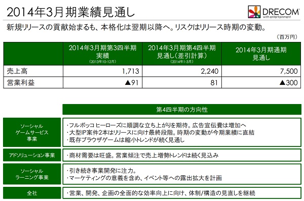 ドリコム決算説明会 内藤社長 フルボッコ 事前登録ガチャは想定以上の効果 大型ip ジョジョ ワンピース に関心集まる Social Game Info
