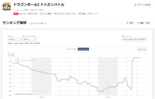 モンスト パズドラ ドッカンバトル Fgo プロスピa の5タイトルが日替わりで首位を獲得 App Store売上ランキングの1週間を振り返る Social Game Info