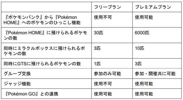 Nianticとポケモン ポケモンgo と Pokemon Home が本日より連携開始 ポケモン ソード シールド にも連れていくことが可能に Social Game Info