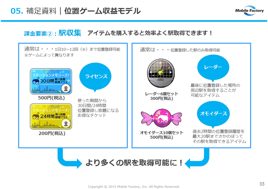 年始企画 ユーザー体験が外に飛び出す 位置ゲームのヒットで急成長のモバイルファクトリー 宮嶌氏が提示するオフラインの可能性 Social Game Info