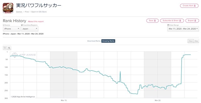 パワサカ ま て うす