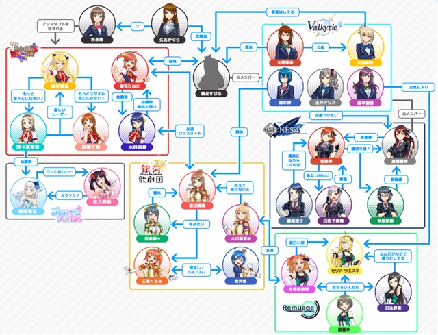 ハニワ 相関 図 ハニーワークス Honeyworks キャラクター相関図 最新 チェック