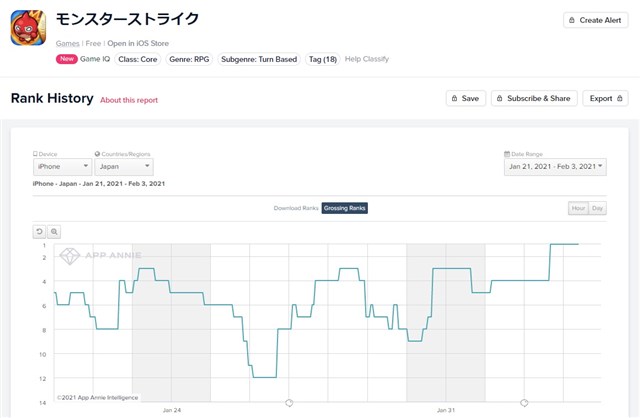 App Storeランキング 2 3 ワールドトリガー コラボ開始の モンスト が首位に モンスト コラボ第3弾で コトダマン はトップ30復帰 Social Game Info