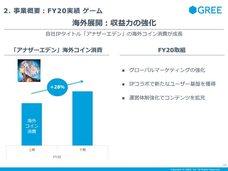 グリー アナザーエデン 海外場の下期コイン消費が上期比で28 増 今期は中国中心に展開 シノアリス や アナザーエデン ダンメモ を投入 Social Game Info