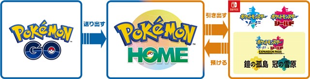 Nianticとポケモン、『ポケモンGO』と『Pokémon GO』が本日より連携開始　『ポケモン ソード・シールド』にも連れていくことが可能に