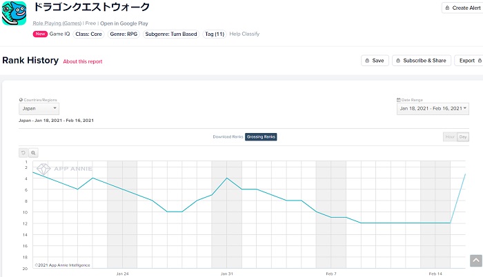 Googleplayランキング 2 16 バレンタイン 21 ピックアップ 好調の Fgo が首位 アサルトリリィ は キャラクター ピックアップガチャ 開催でランクアップ Social Game Info