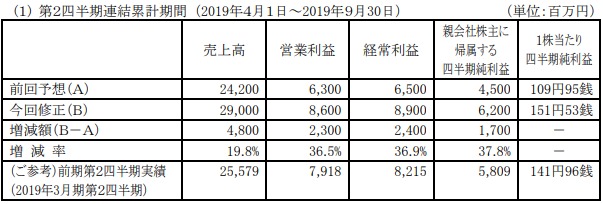 おはようsgi アークオーダー 10月24日配信 ディズニー ポップタウン 配信開始 カヤックがボードゲームに参入 A3 英語版配信 モバファク決算説明会 Social Game Info