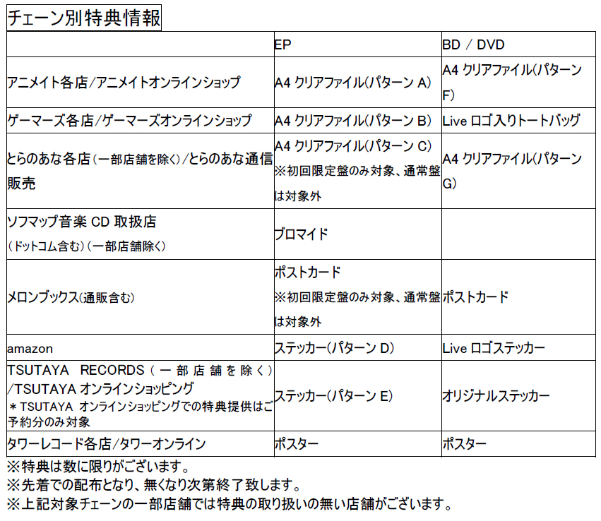 Donuts Tokyo 7thシスターズ 1st Liveを完全収録したbd Dvdを10月28日に発売決定 さらにライバルユニット Karakuri 4u の新曲も同時リリース Social Game Info