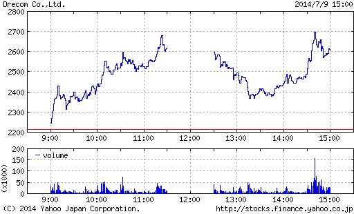 おはようsgi グラニcto河合氏が語る 神獄のヴァルハラゲート 開発 運営秘話 ワンピース 好調のドリコムが独歩高など 昨日のまとめ Social Game Info