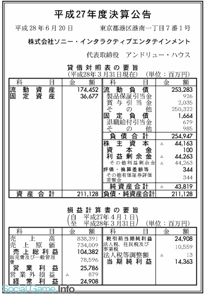 おはようsgi Line ガンダム ウォーズ 日本と台湾で事前登録開始 シノビナイトメア 事前登録60万人突破 ドラプロ 累計利用者数0万突破 Social Game Info