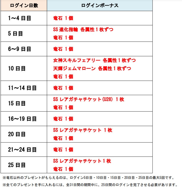 アソビズム ドラゴンポーカー で クリスマスログインキャンペーン 開催 25日間ログインで豪華報酬を手に入れよう Social Game Info