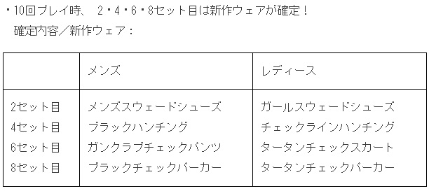 フォワードワークス みんゴル で大型ガチャイベント みんゴルフェス を開催 最大パワー460 強力スキルを搭載した新ギア登場 Social Game Info