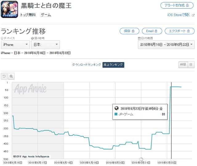 マイネットグループ運営の 黒騎士と白の魔王 App Store売上ランキングで337位 31位に急上昇 劇場版まどマギ コラボが好評 Social Game Info