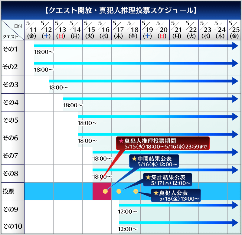 Fgo Project Fate Grand Order で 春のミステリーフェア18 第4弾を5月15日より開催 虚月館殺人事件 の真犯人を推理して投票しよう Social Game Info