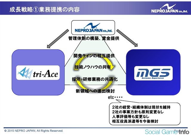 ネプロジャパン トライエースを子会社化 モバイル ゲームスタジオと合わせて215名の開発体制に モバイルゲーム領域を強化 Social Game Info