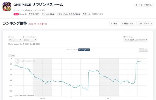 バンナム One Piece サウスト がapp Storeの売上ランキングで116位 16位に急上昇 革命軍ピックアップガシャ コアラ の開催などで Social Game Info