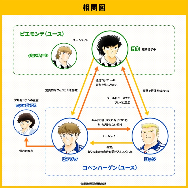 Klab キャプテン翼 たたかえドリームチーム でオリジナルキャラ第3弾登場 実装記念として声優サイン色紙プレゼントcpを実施 Social Game Info