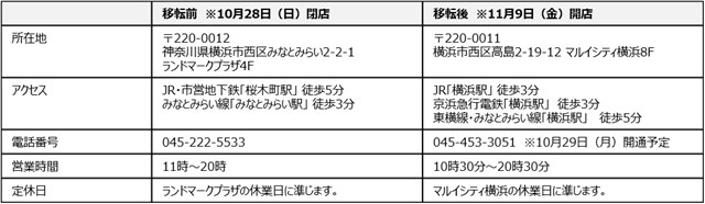 ポケモン ポケモンセンターヨコハマ を18年11月9日に移転リニューアルオープン 横浜駅東口の マルイシティ横浜 に登場 Social Game Info