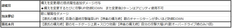 Cygames グランブルーファンタジー で期間限定イベント 山駆ける少女 幻の味覚を求めて を開催 レジェンドガチャに新キャラクターも登場 Social Game Info