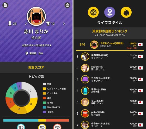 Dena リアルタイム対戦クイズアプリ Quiznow のiphone版を配信開始 トピックは100種類以上 問題の作成 投稿も可能 Social Game Info