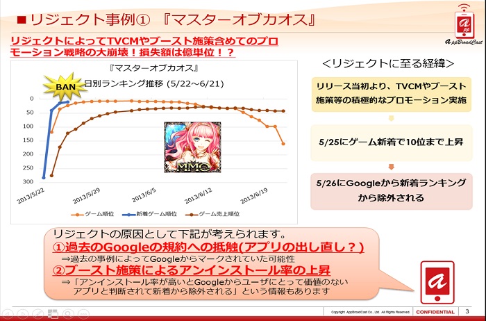 インタビュー Google Playにおけるアカbanの傾向と対策とは Appbroadcast森山氏に聞く Social Game Info