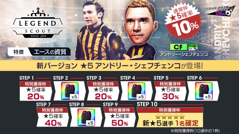 セガ プロサッカークラブをつくろう ロード トゥ ワールド で シェフチェンコ 登場のスカウトを開催 Social Game Info