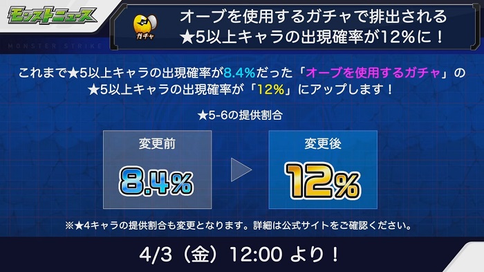 ミクシィ モンスト でオーブ使用のガチャで排出される 5以上キャラの出現確率が8 4 12 に 明日12時以降から Social Game Info