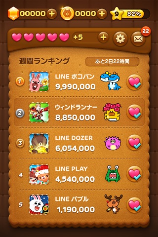 Lineの Line Pop 世界累計4000万dlを突破 Line バブル も3000万dlを突破 Social Game Info
