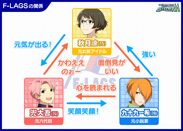 バンダイナムコ アイドルマスター Sidem で 第2回315プロダクション総選挙 を開催 Social Game Info