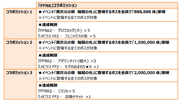 メビウス ff 終了
