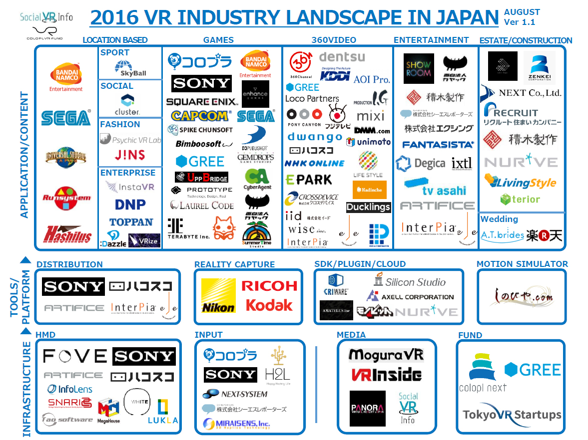 Vr記事まとめ 国内vr市場を俯瞰した業界マップ作成 Tgs16取材記事などシルバーウィークもvr一色 Social Vr Info Vr 総合情報サイト