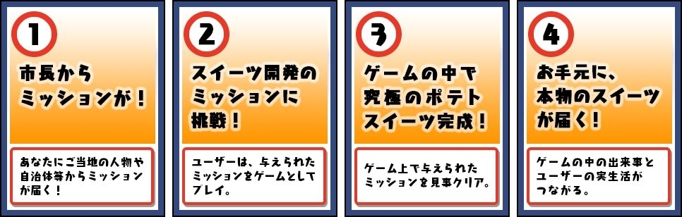 ごちぽん 会社と同名のリアル連動型ブラウザゲーム ごちぽん をリリース 全国の市区町村からミッション依頼が来る Social Game Info