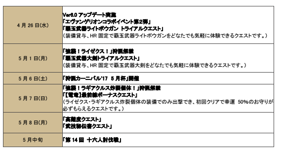 カプコン モンスターハンター エクスプロア で ライゼクス の強襲クエスト情報や 覇玉武器 の詳細情報を公開 Social Game Info