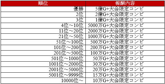 Gamebank みんなの釣りバカンス 麻雀 天極牌 役満級のコラボレーションが本日より開催 Social Game Info