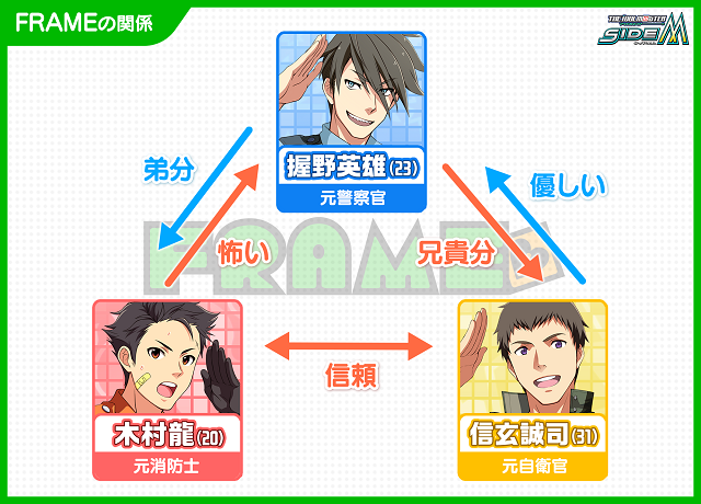 バンダイナムコ アイドルマスター Sidem で 第2回315プロダクション総選挙 を開催 Social Game Info