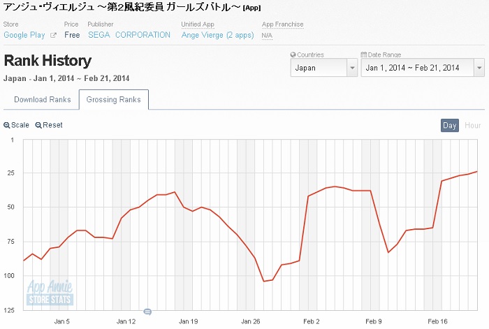 Google Playランキング 2 モンスト と ツムツム が上昇 アンジュ ヴィエルジュ も過去最高に Social Game Info