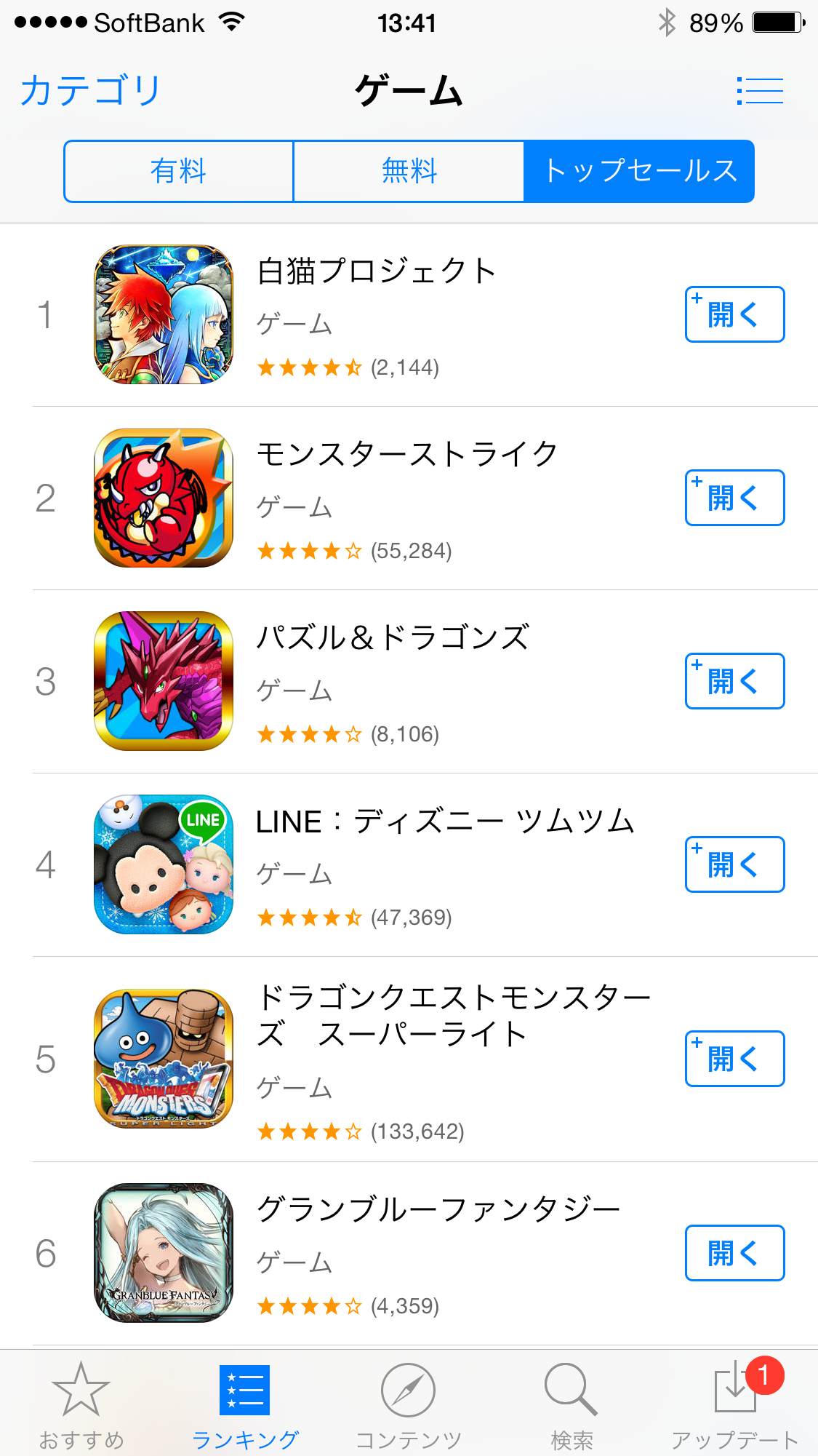 コロプラ 白猫プロジェクト がapp Store売上ランキングで半年ぶり2度目の1位に 3500万dl記念キャンペーンが奏功 Social Game Info