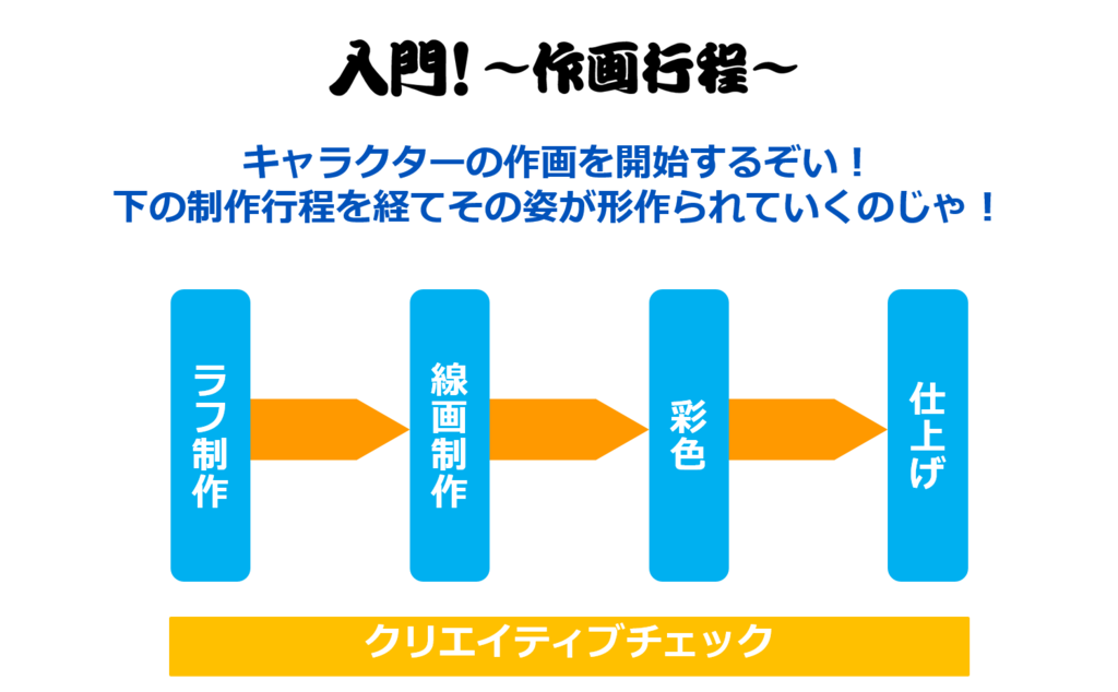 モンスト キャラクター制作の裏側 ミクシィがキャラクターデザイナー志望学生向けイベントを開催 Social Game Info