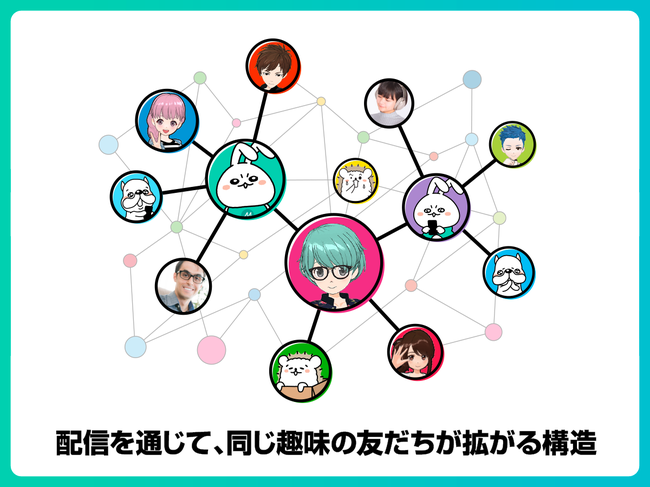 ゲーム配信サービス Mirrativ ミラティブ 配信者数300万人を突破 Social Game Info