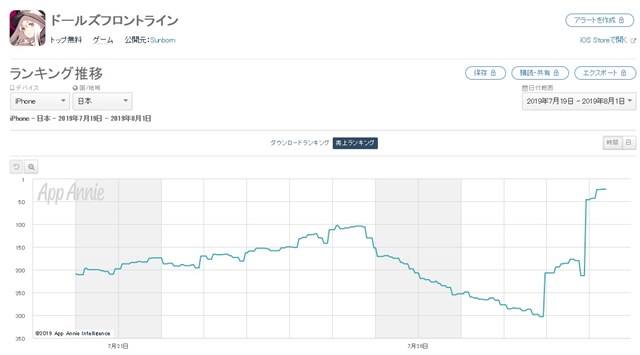 サンボーンジャパンの ドールズフロントライン がapp Store売上ランキングでトップ30復帰 記念スキンテーマ登場など1周年キャンペーン実施で Social Game Info