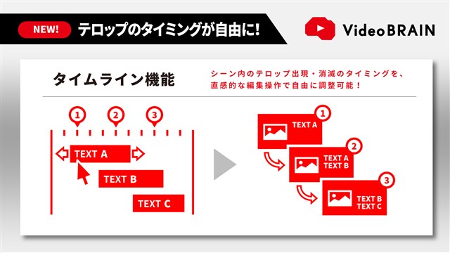 オープンエイト Ai動画編集クラウド Video Brain でテキストブロックのタイミングを指定できるタイムライン機能をリリース Social Game Info