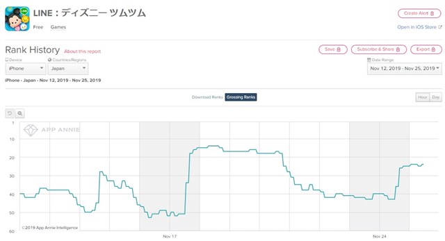 Line ディズニー ツムツム がapp Store売上ランキングでトップ30に復帰 ハッピーラプンツェル などがピックアップガチャに登場で Social Game Info