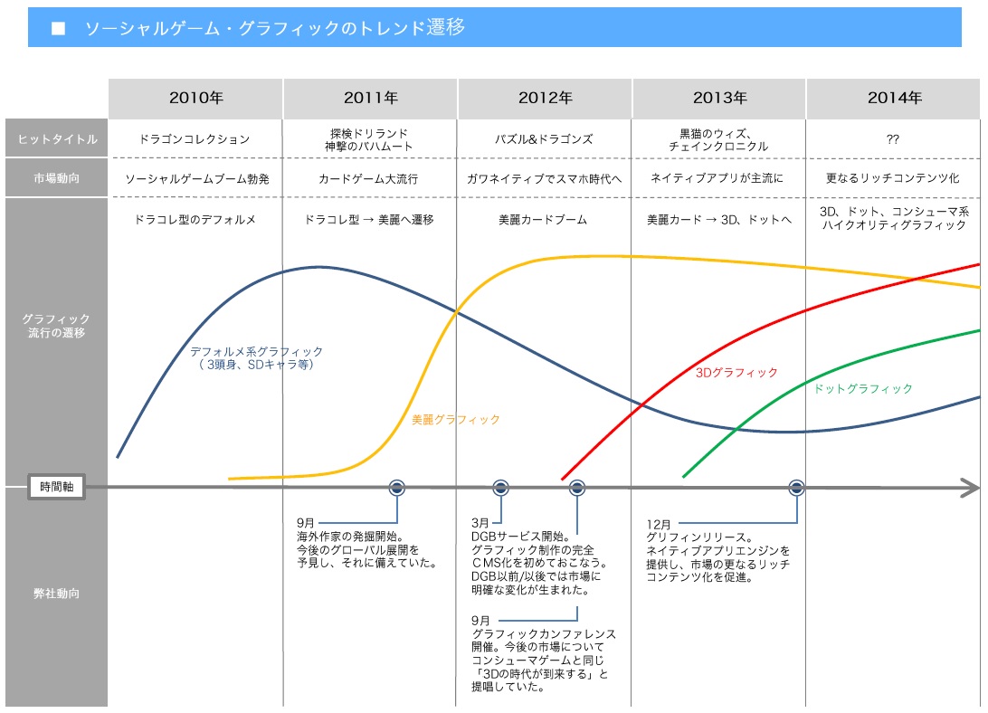 インタビュー Dragon Graphic Box を手がける 株式会社キラリト が誕生 松尾社長に聞く設立の経緯と今後の戦略 Social Game Info