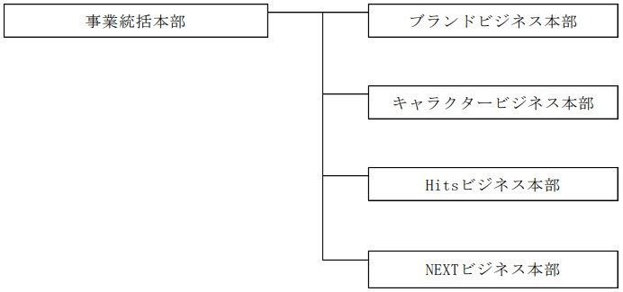 人事 タカラトミー 事業本部制に移行 4つの事業本部を11月1日付で設置 統括する執行役員も発表 Social Game Info