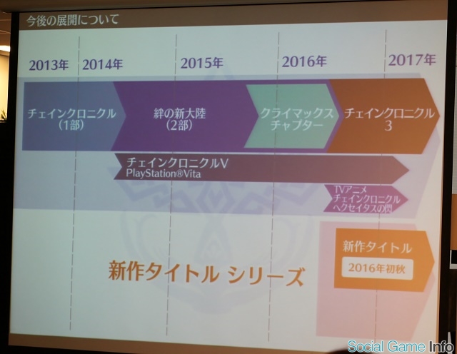 セガゲームス チェイン シリーズ最新作 ワールドチェイン を発表 ソーシャル性に依拠せずゲーム体験そのものが楽しい セガらしい作品に Social Game Info