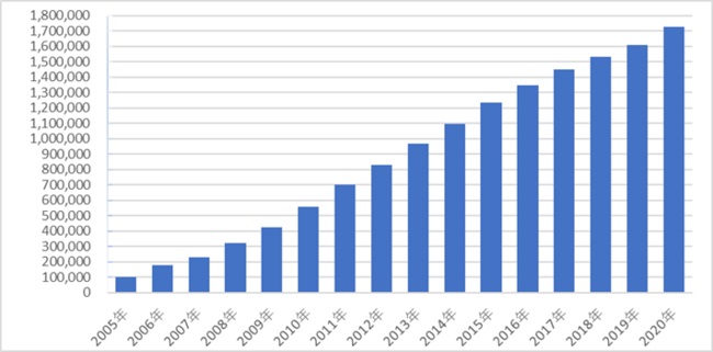 セガトイズ、家庭用プラネタリウム「ホームスター」シリーズ累計販売台数が170万台突破　巣ごもり需要で急伸、前年比190%の販売台数を記録